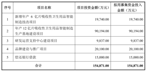 杭州豪悅IPO獲通過，A股紙尿褲市場(chǎng)迎來(lái)強(qiáng)勁競(jìng)爭(zhēng)者